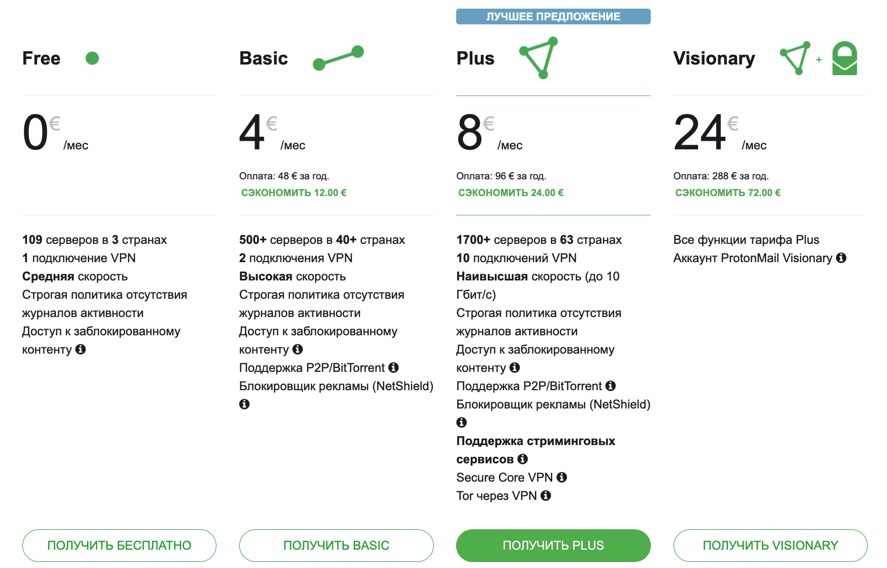 Протон впн. Какой впн работает в России.