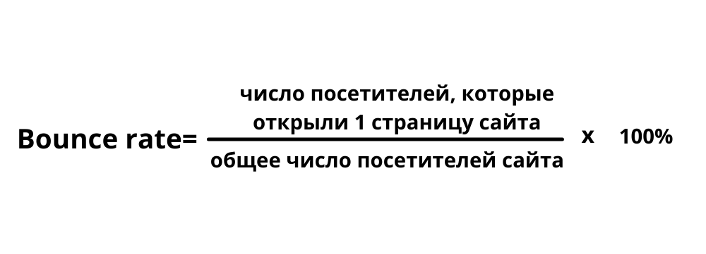 Почему высокий показатель отказов не всегда плохо, и как его понизить?