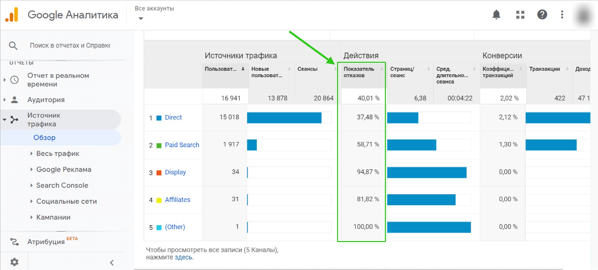 Почему высокий показатель отказов не всегда плохо, и как его понизить?