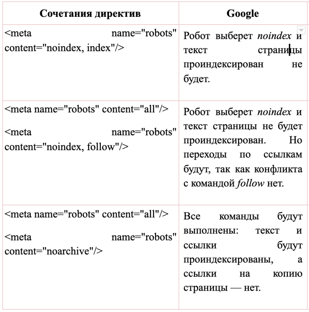 Что такое On-page SEO и как вывести сайт в топ поисковой выдачи